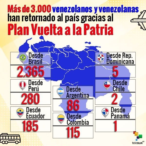 venezuela migracion