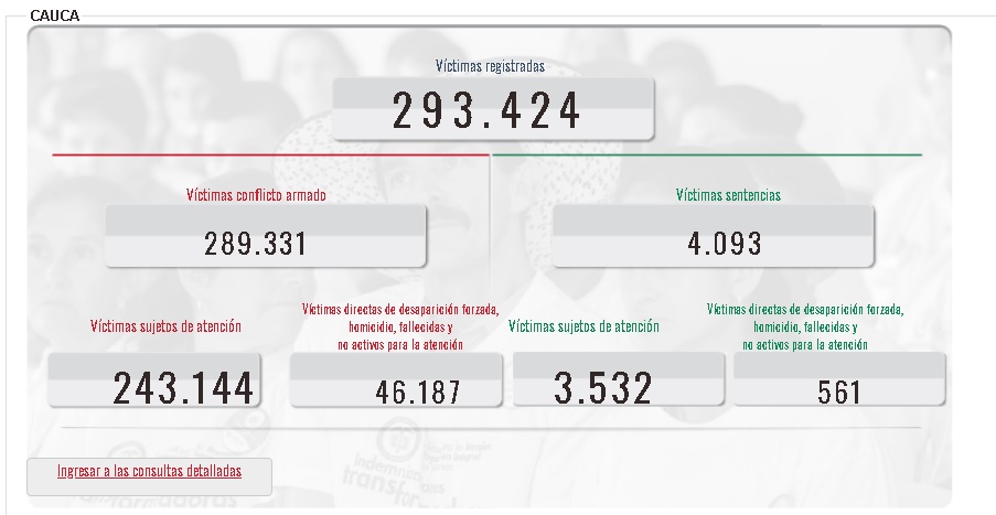 Estadísticas víctimas Cauca